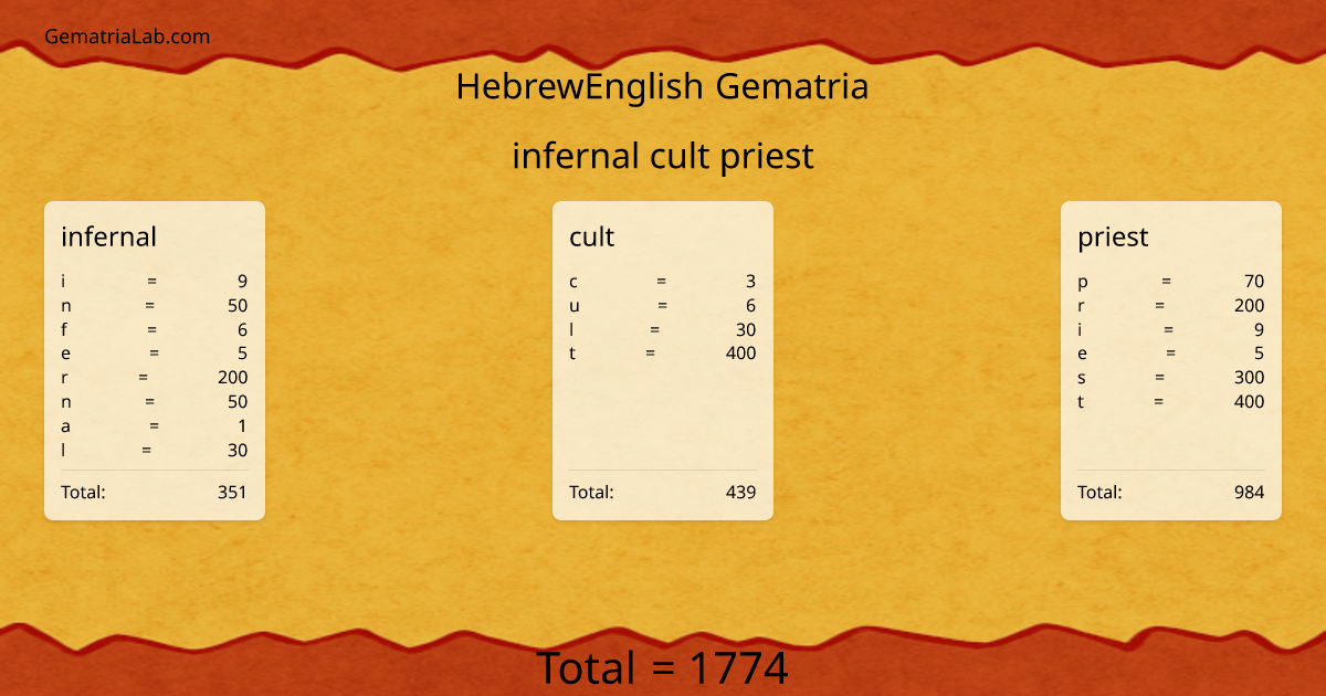 infernal cult priest in hebrewEnglish Gematria